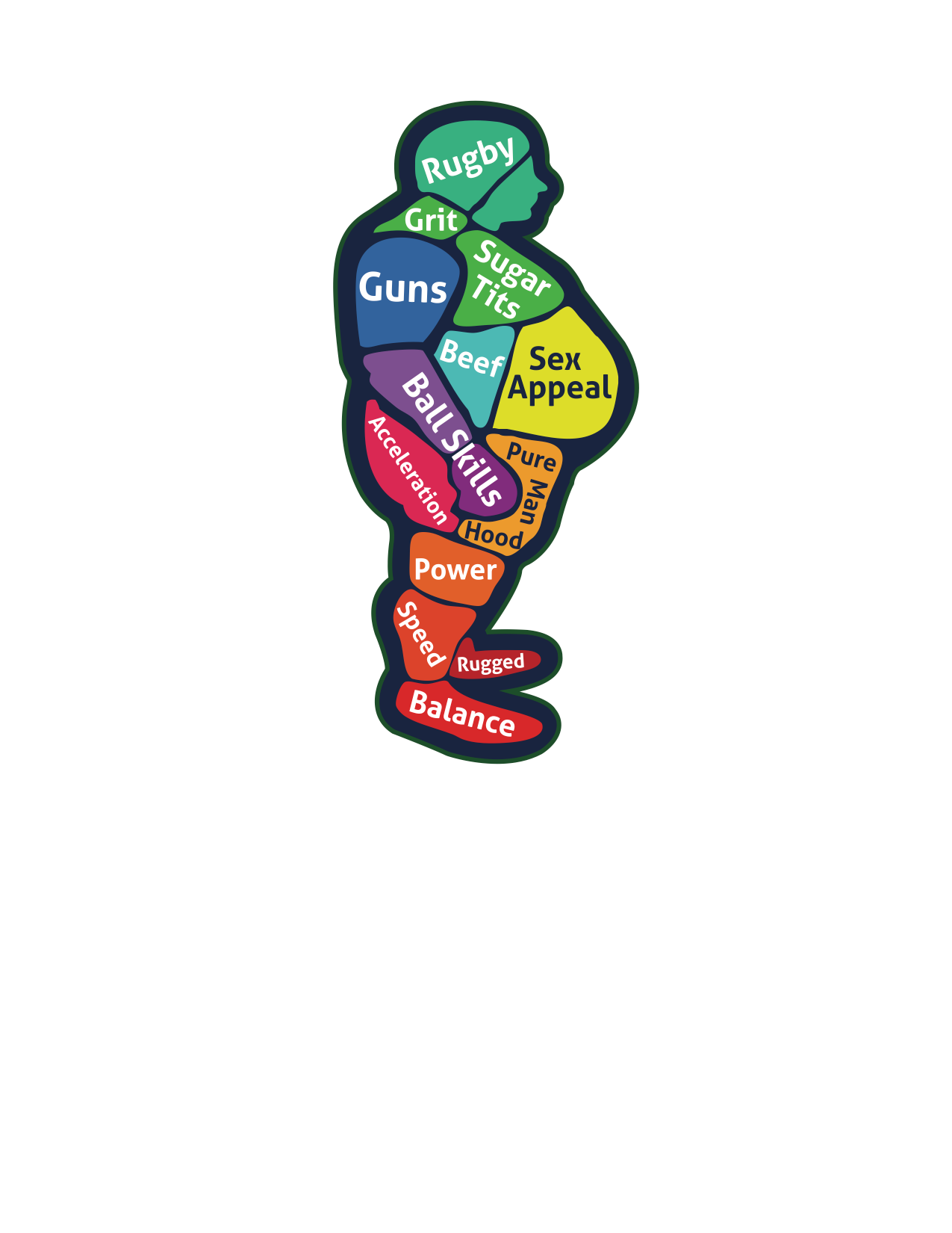 Steak Cuts Collection